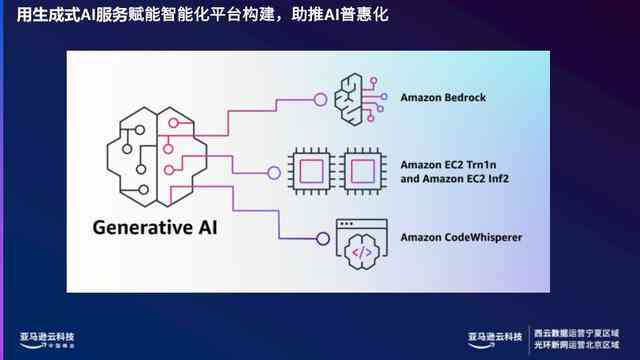 自动生成文案ai软件：免费版与体验