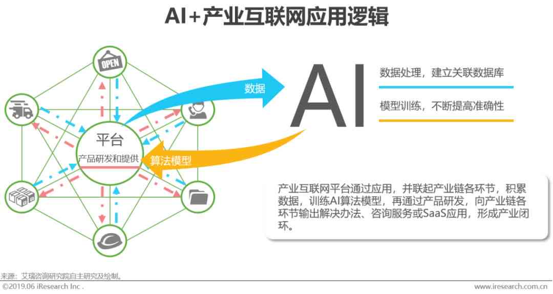 人工智能写作原理是什么？深入解析AI写作的算法与意义