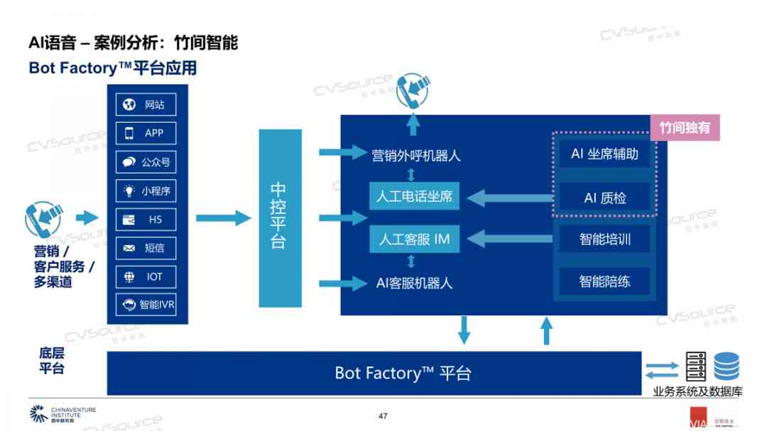 人工智能综合实验报告：全面解析AI技术原理、应用案例与未来发展展望