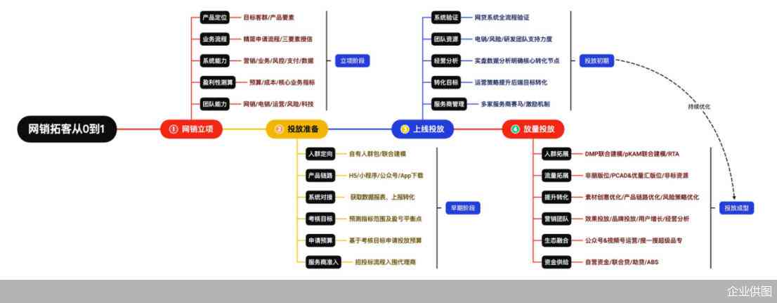 腾讯AI智能写作软件电脑版官方、安装教程与常见问题解答