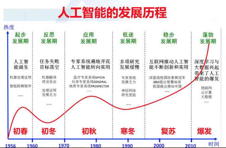 AI展板单位文案：揭秘智能科技应用与未来发展趋势