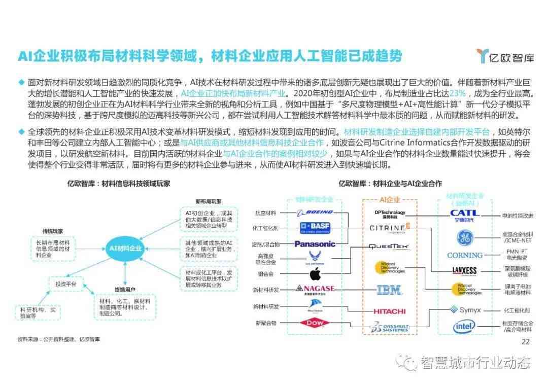 AI展板单位文案：揭秘智能科技应用与未来发展趋势