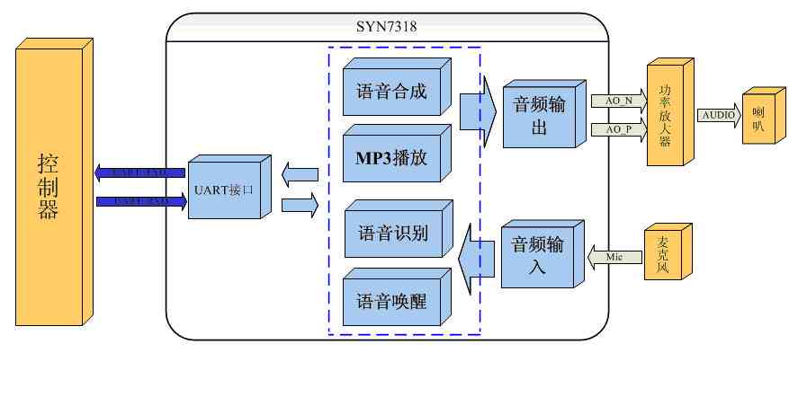 智能AI语音交互系统：全方位解答与优化用户对话体验