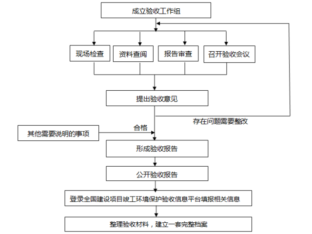 基于AI技术的课程设计实训项目综合报告及实步骤解析