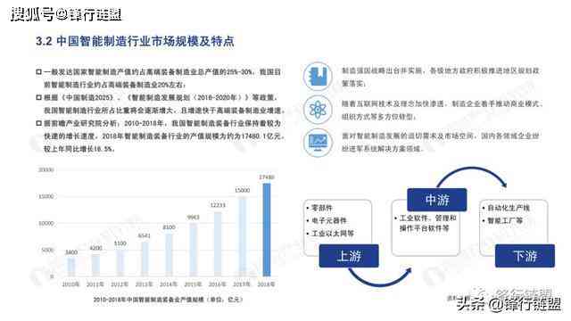 如何利用智能搜索科技提问AI生成公司分析报告及文章总结