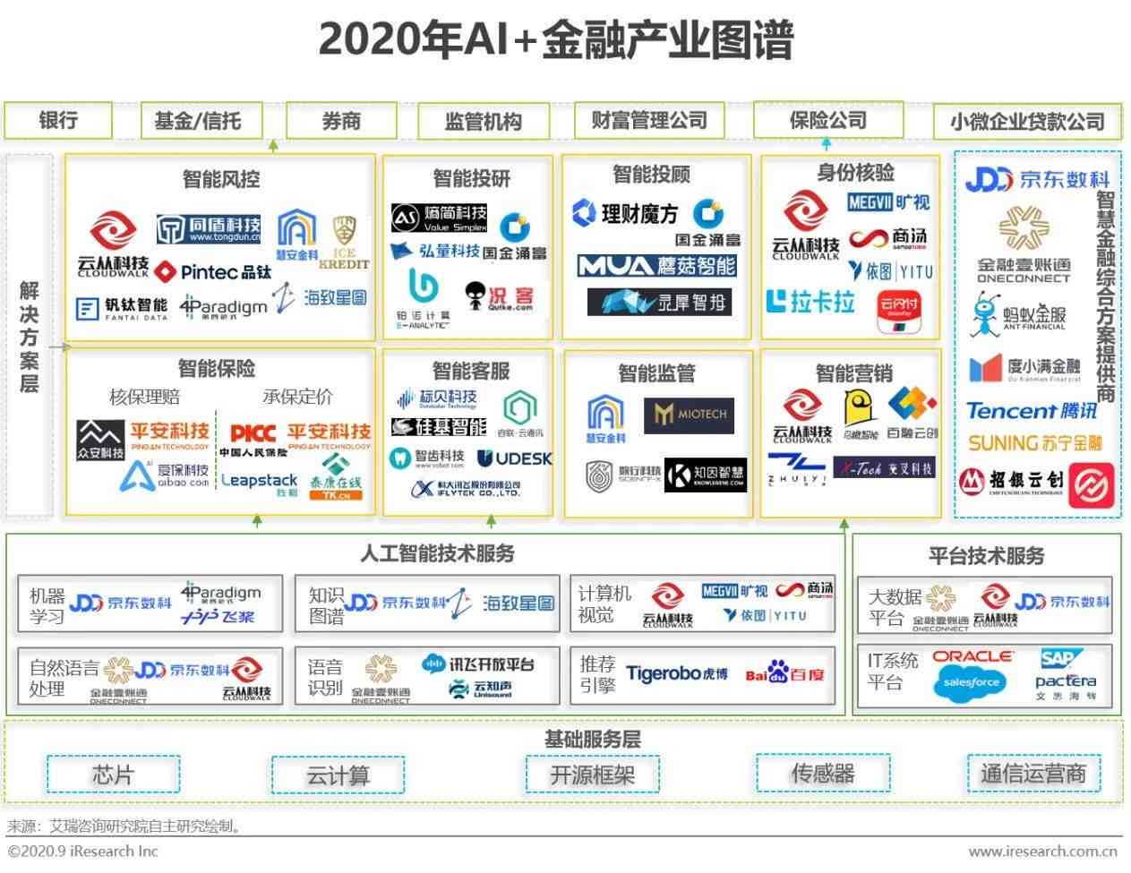 如何利用智能搜索科技提问AI生成公司分析报告及文章总结