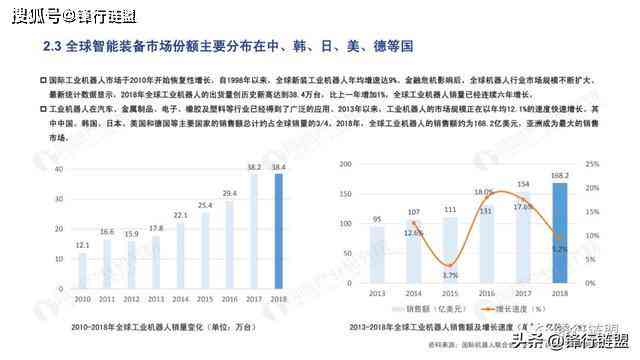 如何利用智能搜索科技提问AI生成公司分析报告及文章总结