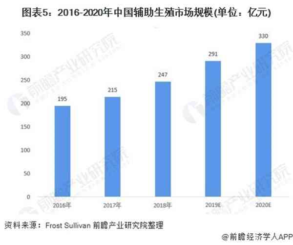 如何生成产业分析报告：数据解析与撰写指南，教你分析报告怎么一步步出来