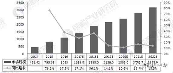 如何生成产业分析报告：数据解析与撰写指南，教你分析报告怎么一步步出来