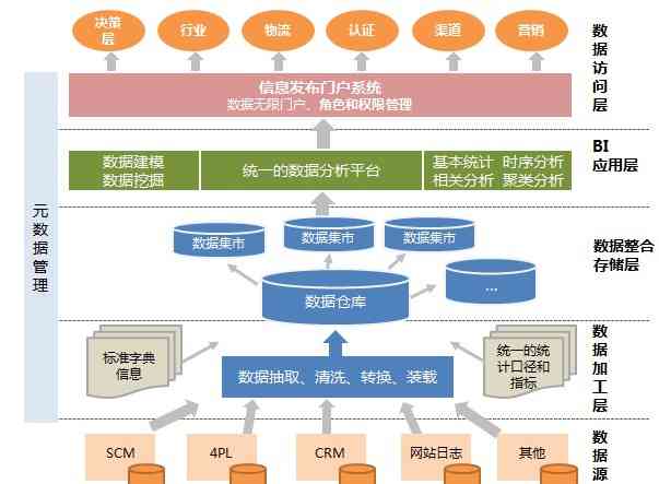 AI创新产品经理：岗位职责、工作内容与产品创新招聘要点