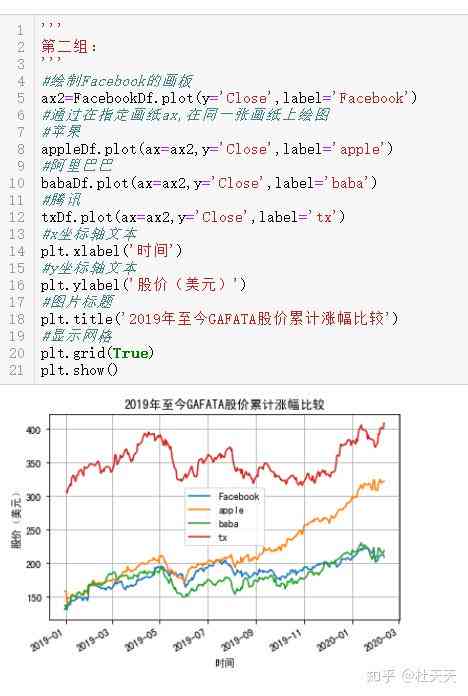 AI数据挖掘深度报告：Python实现与深度分析模板撰写指南