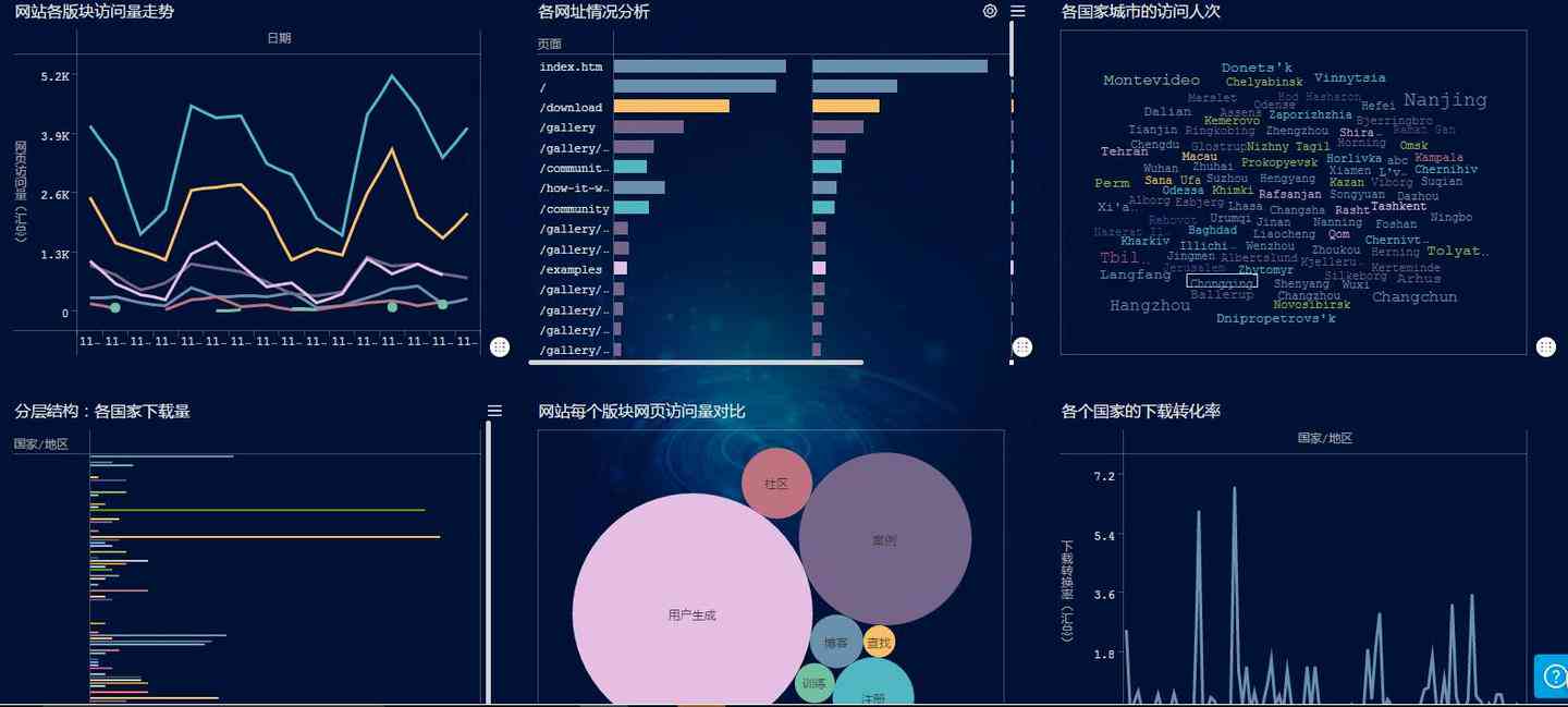 AI数据挖掘深度报告：Python实现与深度分析模板撰写指南