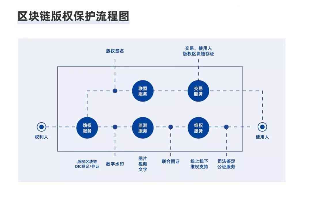 AI内容创作平台：全面解析、产品一览及其产业影响