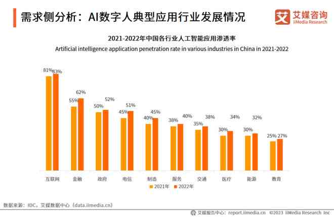 AI内容创作平台：全面解析、产品一览及其产业影响