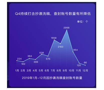 国内智能写作工具：盘点哪些创作平台助力内容产出