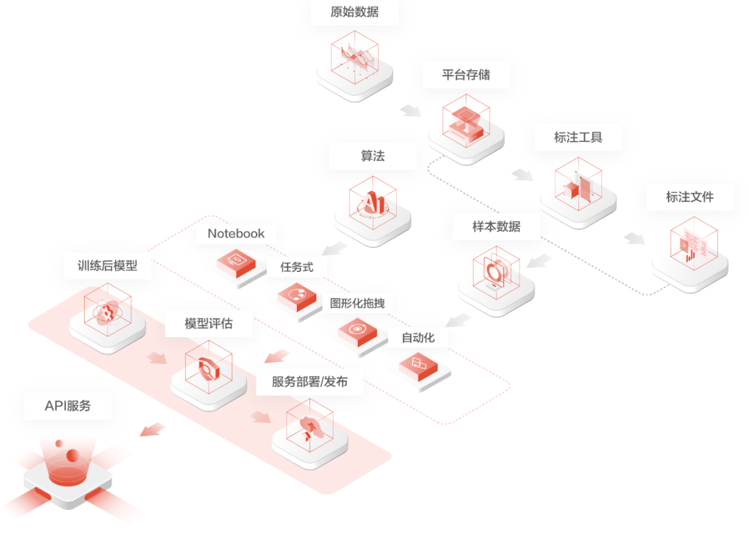 AI内容创作师项目说明会：官方网站全面解读内容创作新趋势