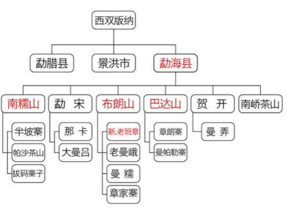 创新探索人文精髓：一站式解决人文领域创意文案需求