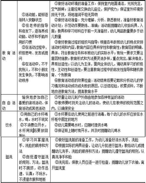 全方位解析：AI赋能下的儿教育与成长指导