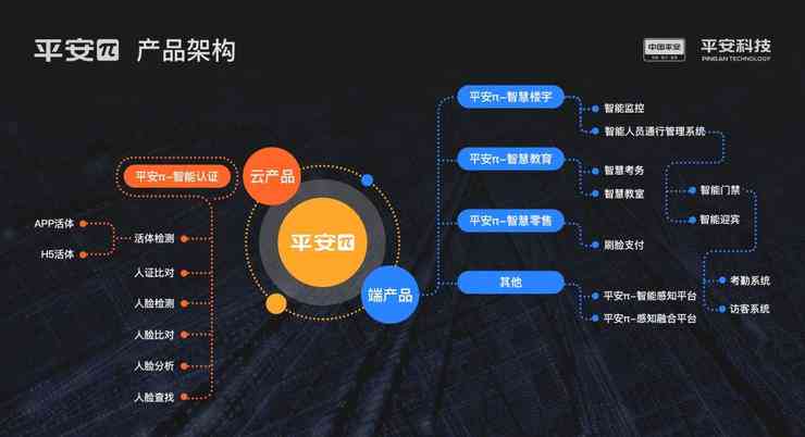 ai场景创作关键词有哪些：类型、内容全解析