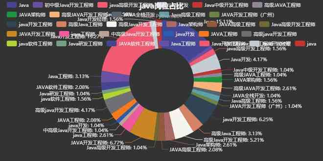 AI工程师年薪待遇及招聘计划：算法专家薪资与就业前景分析