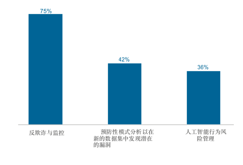 AI技术社会调查报告总结：全面反思与综合概括人工智能社会影响