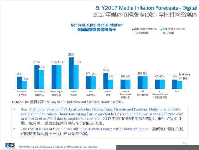 数字人文案例精选：跨学科应用与前沿趋势解析