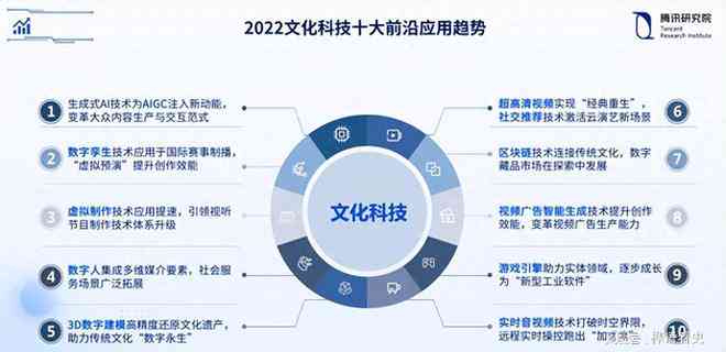 数字人文案例精选：跨学科应用与前沿趋势解析