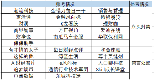 抖音制定AI创作禁区：严惩违规内容 维护平台秩序与清朗网络空间