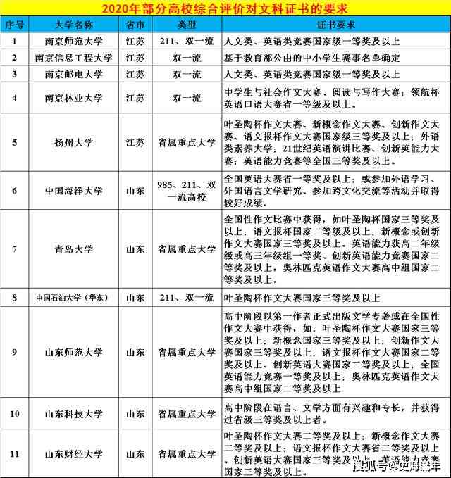 盘点2024：国内顶尖AI写作平台综合评测与实力对比