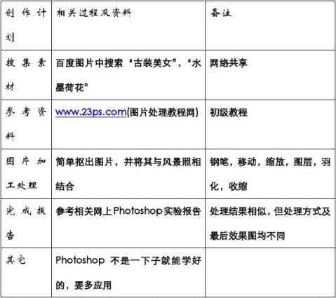 PS实训报告模板：含5000字范文、步骤解析及实用技巧指南