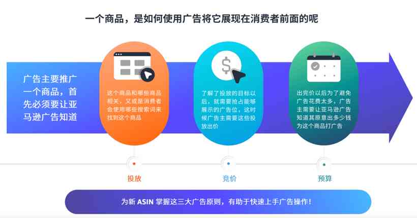 ai对广告行业的影响分析报告怎么写——撰写要点与优化技巧