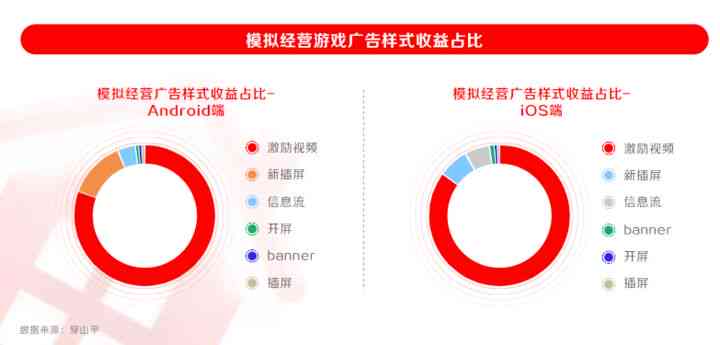 ai对广告行业的影响分析报告怎么写——撰写要点与优化技巧