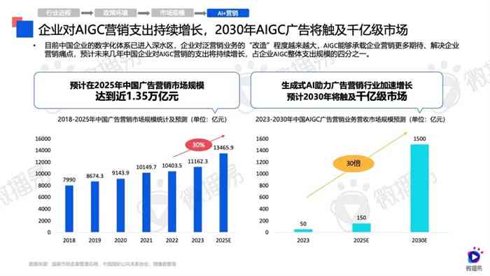 人工智能在广告营销行业的深度影响与全面分析报告