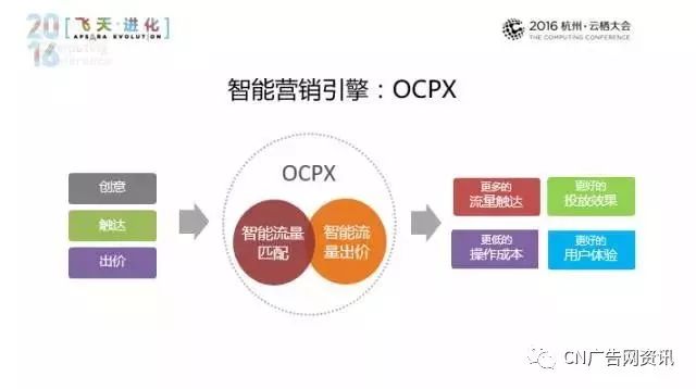 人工智能在广告营销行业的深度影响与全面分析报告