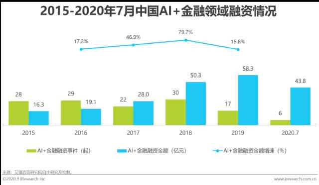 ai对广告行业的影响分析报告