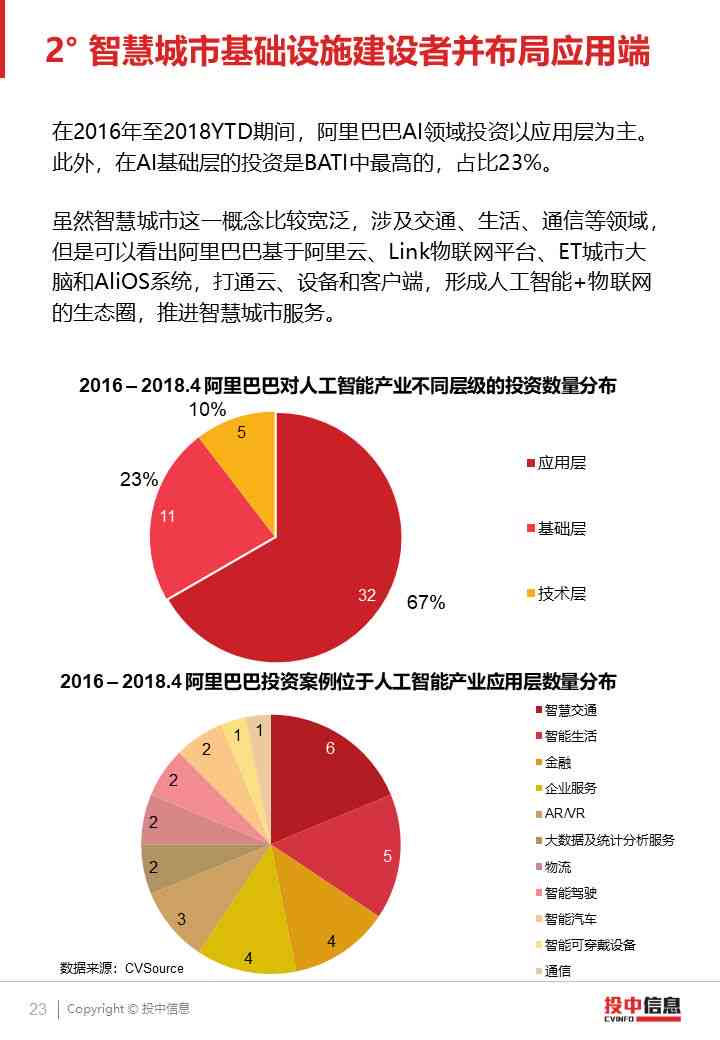 比赛AI预测分析报告模板：涵比赛预测模型与结果预测软件