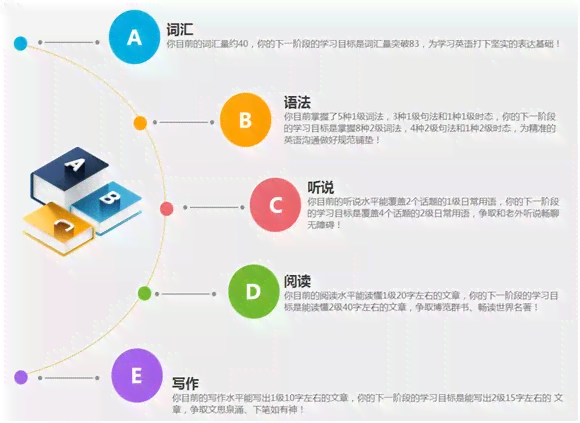 aida写作模型：内容详析、经典案例与案例分析