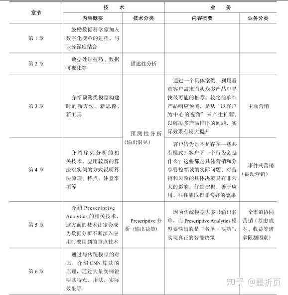 aida写作模型：内容详析、经典案例与案例分析