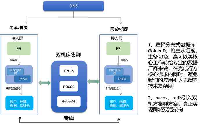 深入解析大模型实小编的部署架构与应用：一篇全面部署策略博客