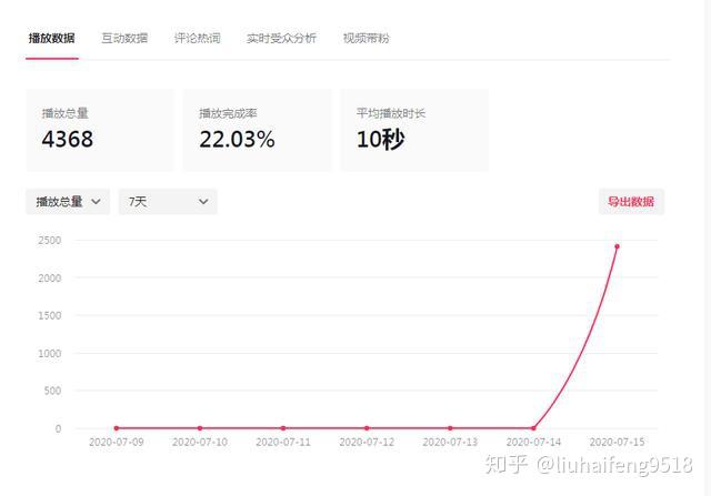 全面解析：dou助手的功能、用途及如何提升抖音使用体验