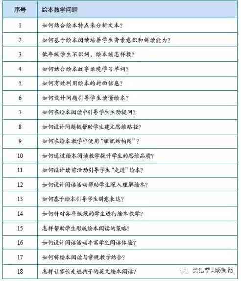 小学课堂教学案例研究与实方案全面指南：涵策略、步骤与实践技巧