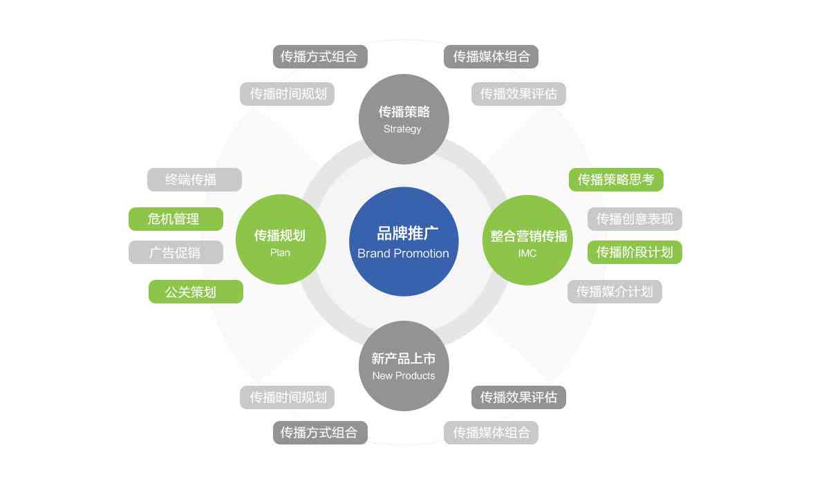 营销方案用什么软件做-营销方案用什么软件做好