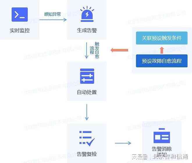 全方位营销方案打包：涵策略、执行、监测一站式解决方案