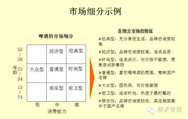 精选营销策划模板：打造高效营销方案制作利器