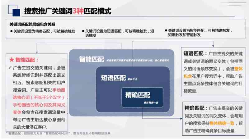 深入解析：AI辅助打造高效直播文案，全面应对用户搜索关切