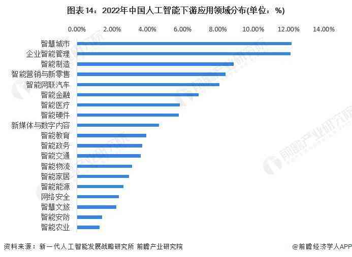 2024年中国AI发展全景报告：技术突破、产业布局与未来趋势分析