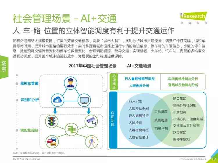 人工智能实验数据分析、关键发现与综合总结报告