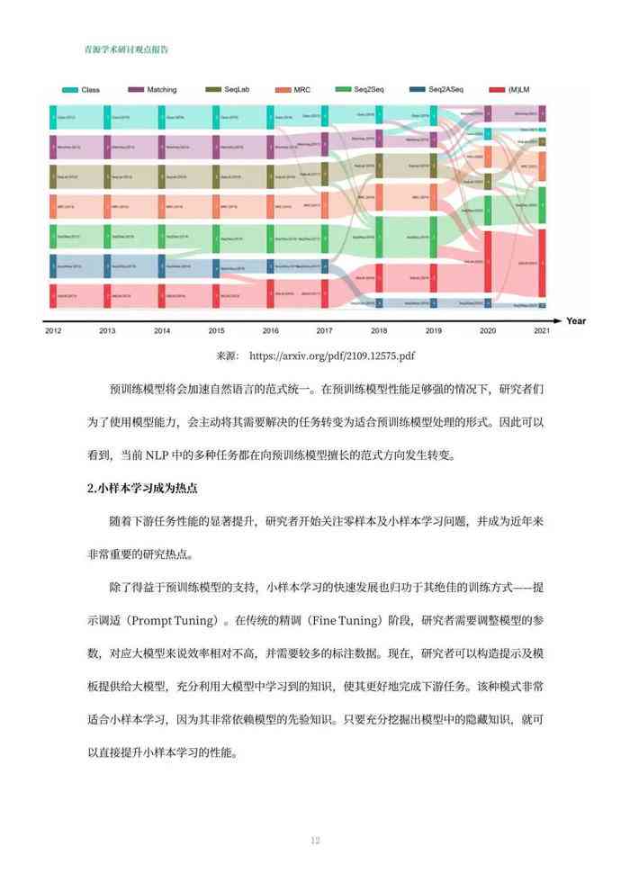 人工智能实验数据分析、关键发现与综合总结报告