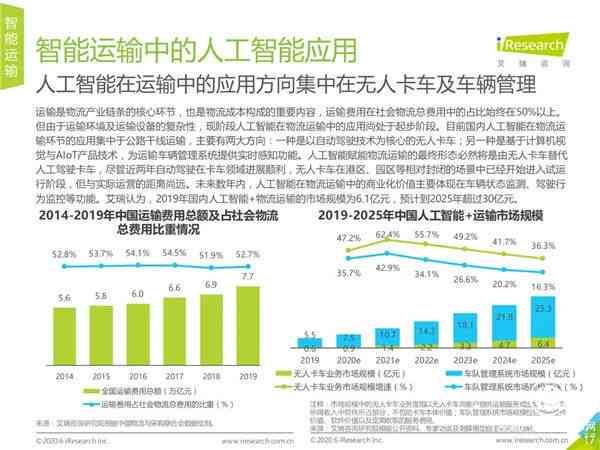 人工智能实验数据分析、关键发现与综合总结报告