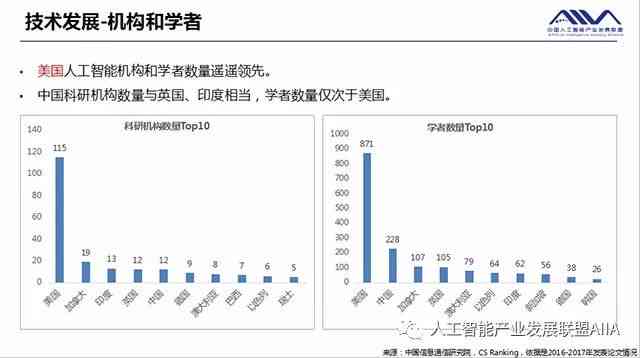 人工智能实验数据分析、关键发现与综合总结报告